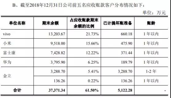華米OV充電器供應(yīng)商粵?？萍糏PO：三年內(nèi)毛利率暴跌一半