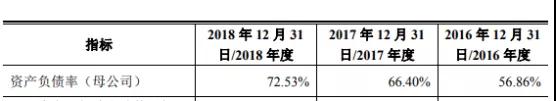 華米OV充電器供應(yīng)商粵海科技IPO：三年內(nèi)毛利率暴跌一半