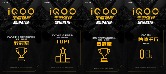 名副其實雙冠軍 iQOO全平臺銷售成績喜人