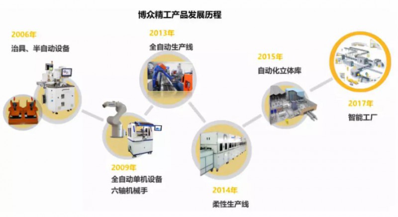 蘋(píng)果華為供應(yīng)商博眾精工：募資11億科創(chuàng)板上市