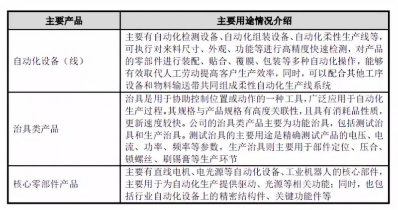 蘋(píng)果華為供應(yīng)商博眾精工：募資11億科創(chuàng)板上市