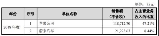 蘋(píng)果華為供應(yīng)商博眾精工：募資11億科創(chuàng)板上市