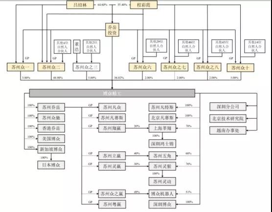 蘋(píng)果華為供應(yīng)商博眾精工：募資11億科創(chuàng)板上市