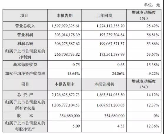 手機代工廠洗牌：光弘卓翼風(fēng)生水起，富智康長城開發(fā)雙雙虧損