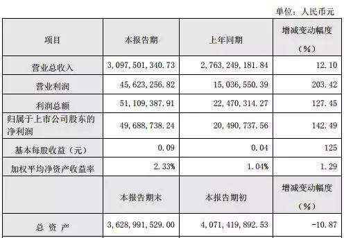 手機代工廠洗牌：光弘卓翼風(fēng)生水起，富智康長城開發(fā)雙雙虧損