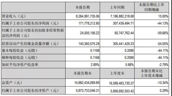 手機代工廠洗牌：光弘卓翼風(fēng)生水起，富智康長城開發(fā)雙雙虧損