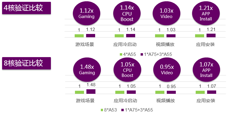 快檢查一下，你的手機(jī)是大核CPU嗎？