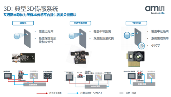 艾邁斯、賽靈思、英飛凌、兆易創(chuàng)新等半導(dǎo)體大佬齊聚第八屆EEVIA年度ICT論壇