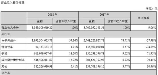 認(rèn)虧24億，金龍機電苦吞非典型并購失敗結(jié)出的惡果