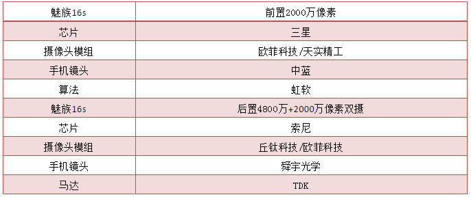 魅族16s發(fā)布:攝像頭供應商名單曝光