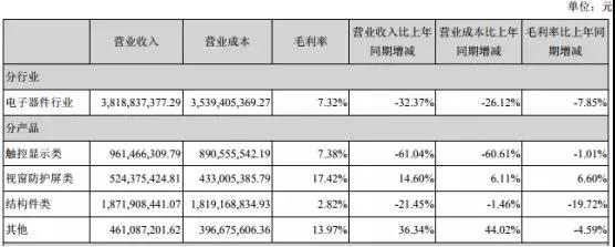 業(yè)績(jī)變臉：星星科技/勝利精密虧損擴(kuò)大至25億