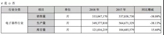業(yè)績(jī)變臉：星星科技/勝利精密虧損擴(kuò)大至25億