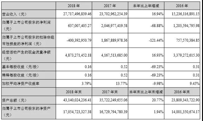 277億，藍(lán)思科技新設(shè)備、新技術(shù)、新產(chǎn)能保增長(zhǎng)