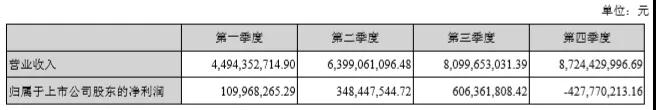 277億，藍(lán)思科技新設(shè)備、新技術(shù)、新產(chǎn)能保增長(zhǎng)