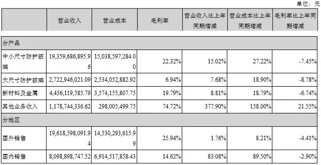277億，藍(lán)思科技新設(shè)備、新技術(shù)、新產(chǎn)能保增長(zhǎng)