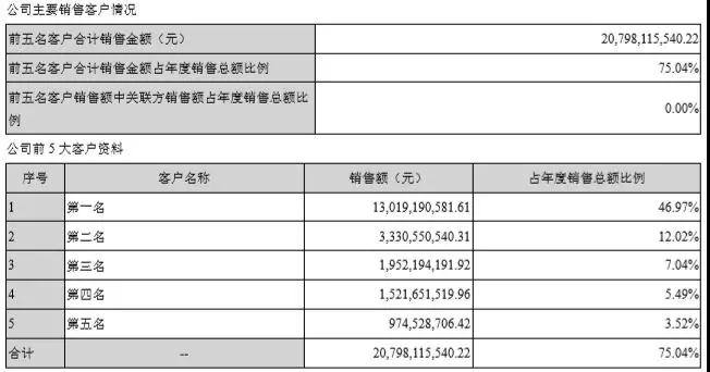 277億，藍(lán)思科技新設(shè)備、新技術(shù)、新產(chǎn)能保增長(zhǎng)