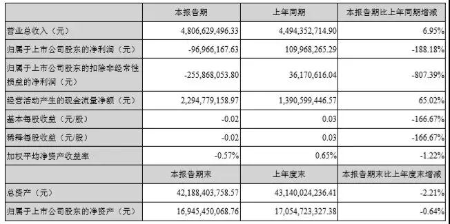 277億，藍(lán)思科技新設(shè)備、新技術(shù)、新產(chǎn)能保增長(zhǎng)