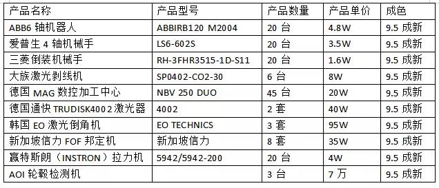 9.5成新---二手設(shè)備超低價(jià)清倉(cāng)處理