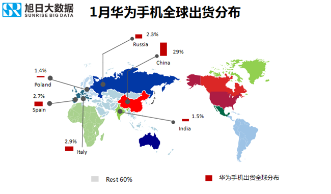 華為手機全球市場表現(xiàn)(2019年1月)