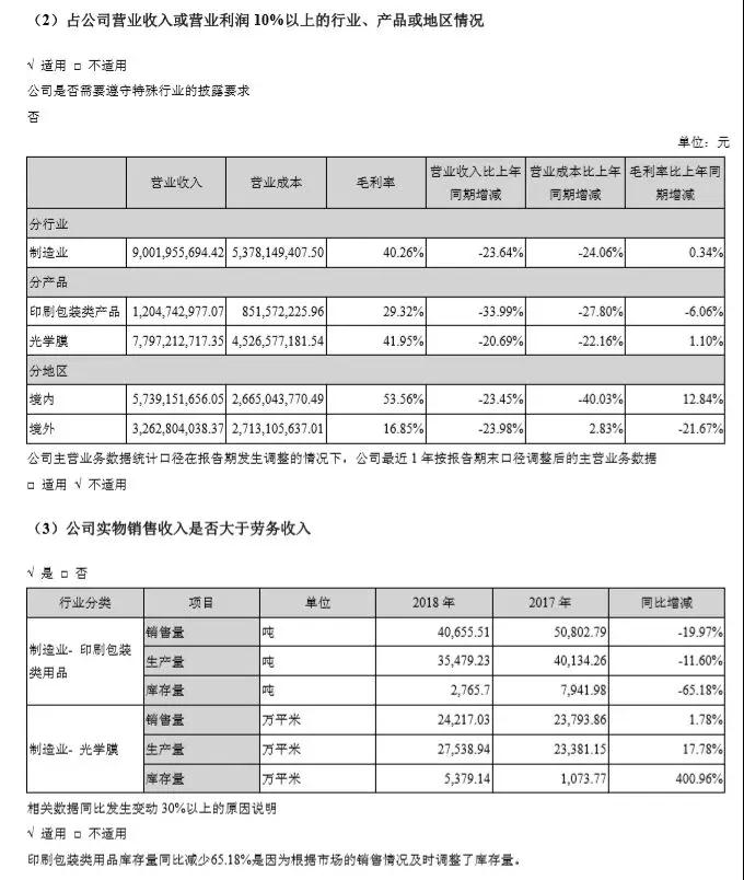 從“科技狂膜”到“造假狂魔”，康得新挪空122億