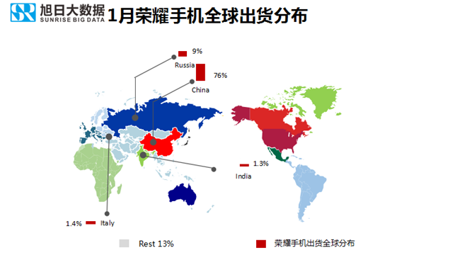 榮耀手機全球市場表現(2019年1月)