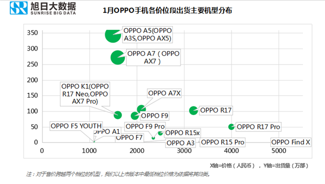 OPPO手機(jī)全球市場表現(xiàn)(2019年1月)
