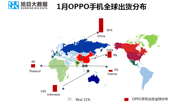 OPPO手機(jī)全球市場表現(xiàn)(2019年1月)