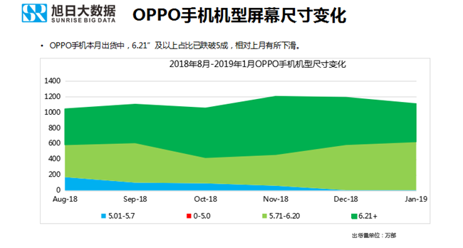 OPPO手機(jī)全球市場表現(xiàn)(2019年1月)