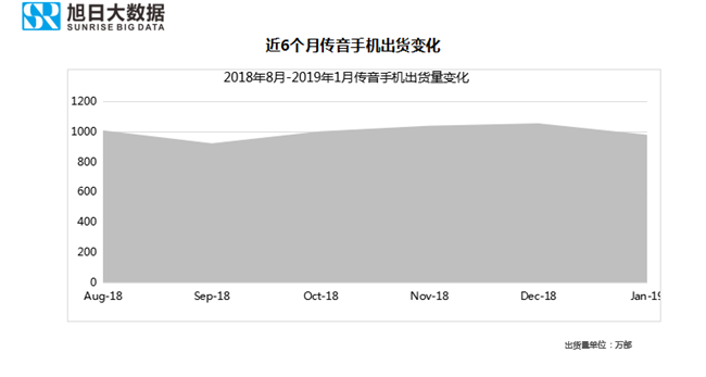 傳音手機(jī)