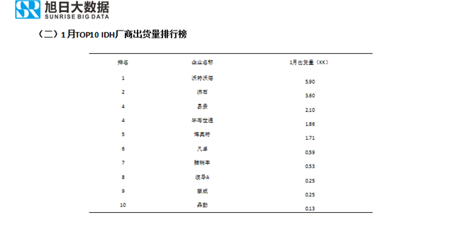 傳音手機(jī)