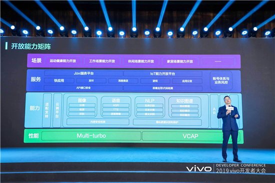 2019年vivo開(kāi)發(fā)者大會(huì)：發(fā)布全新智慧服務(wù)生態(tài)戰(zhàn)略