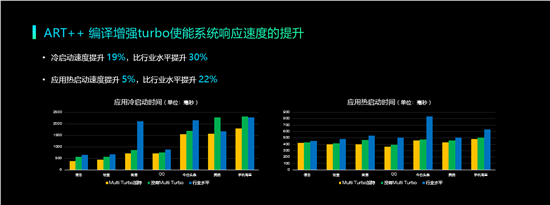 2019年vivo開(kāi)發(fā)者大會(huì)：發(fā)布全新智慧服務(wù)生態(tài)戰(zhàn)略