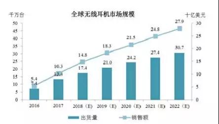 Anker募資10億擬IPO上市：手機配件廠商如何做到毛利率超50%！