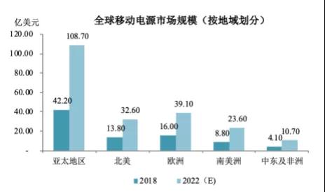 Anker募資10億擬IPO上市：手機配件廠商如何做到毛利率超50%！