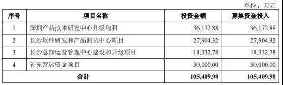 Anker募資10億擬IPO上市：手機配件廠商如何做到毛利率超50%！