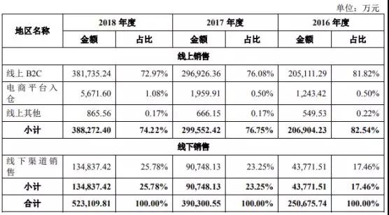 Anker募資10億擬IPO上市：手機配件廠商如何做到毛利率超50%！