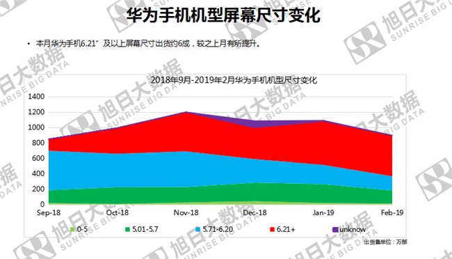 華為手機(jī)全球市場表現(xiàn)(2019年2月)