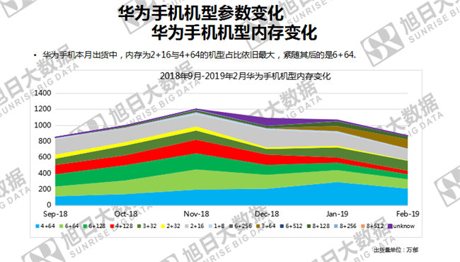 華為手機(jī)全球市場表現(xiàn)(2019年2月)