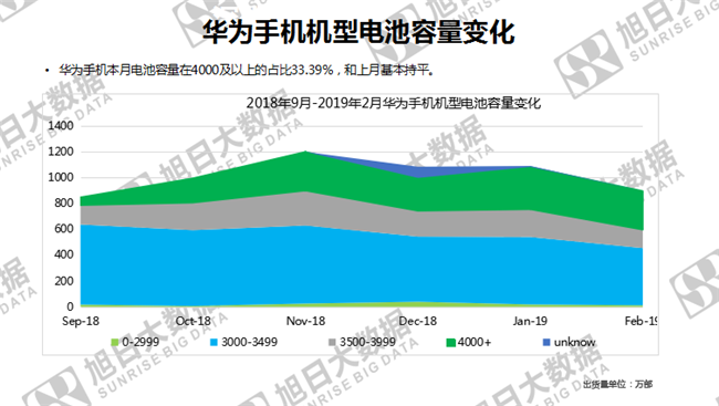 華為手機(jī)全球市場表現(xiàn)(2019年2月)