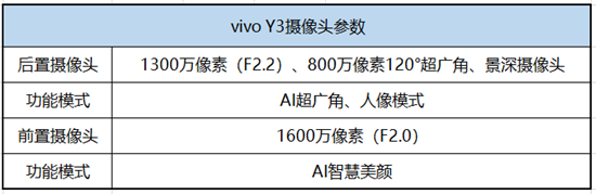 vivo Y3拍照實測：細節(jié)與質(zhì)感并存，見證三攝震撼視野