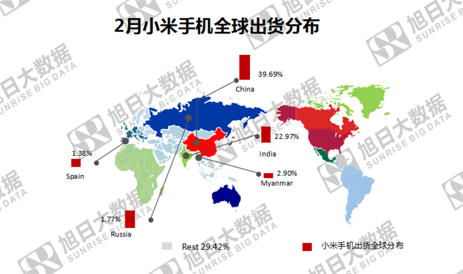 小米手機(jī)全球市場(chǎng)表現(xiàn)(2019年2月)