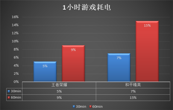 vivo Y3性能體驗：5000mAh電池加持，中端實力優(yōu)選