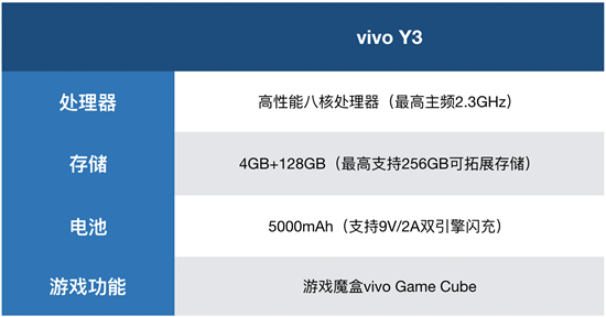 vivo Y3性能體驗：5000mAh電池加持，中端實力優(yōu)選