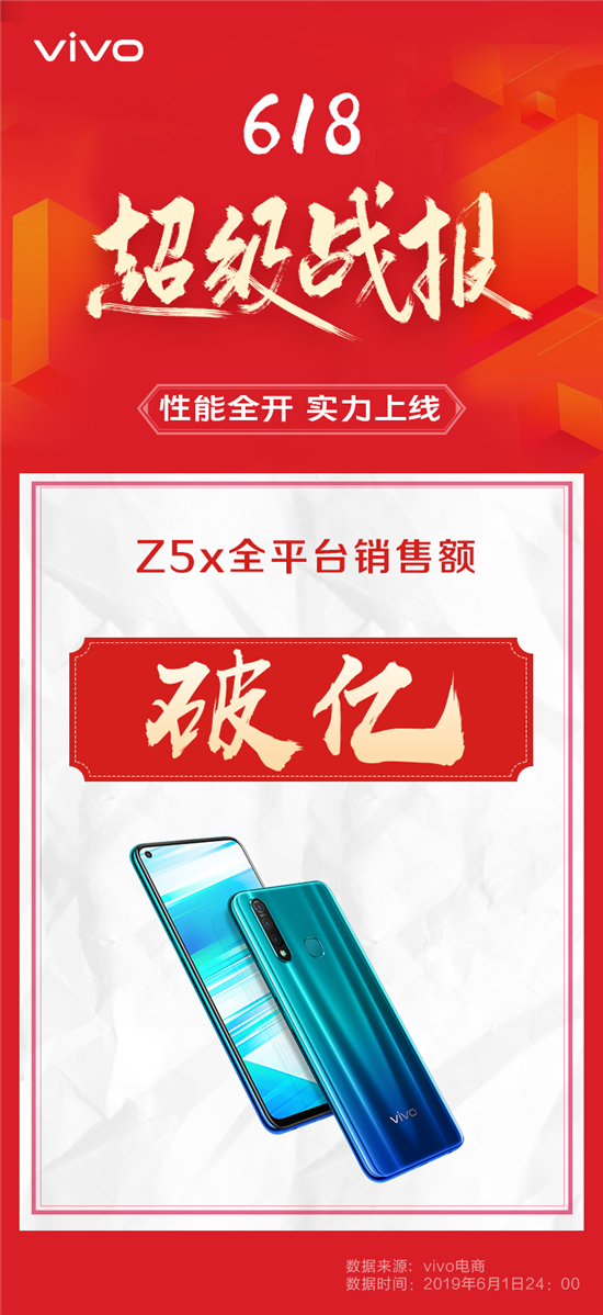 618狂歡節(jié)優(yōu)惠享不停，vivo Z5x成最佳千元機(jī)選擇