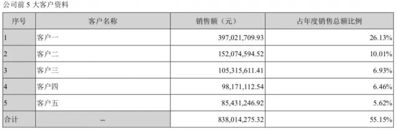 貿(mào)易戰(zhàn)影響:華為/OPPO供應(yīng)商?hào)|莞譽(yù)銘新精密分批放假3個(gè)月