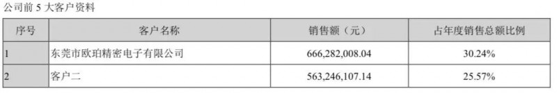 貿(mào)易戰(zhàn)影響:華為/OPPO供應(yīng)商?hào)|莞譽(yù)銘新精密分批放假3個(gè)月