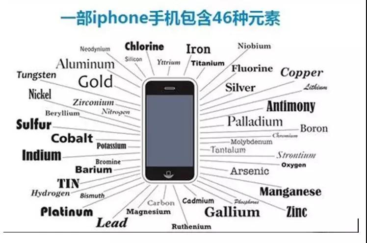 稀土戰(zhàn)對蘋果手機(jī)供應(yīng)鏈的影響到底有多大