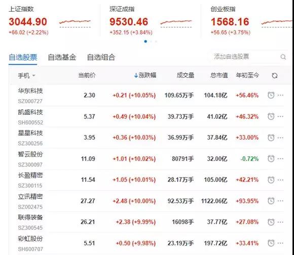 OLED再被熱炒，真正的資金卻流向了蘋果概念股