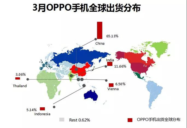 OPPO手機(jī)全球市場(chǎng)表現(xiàn)(2019年3月)