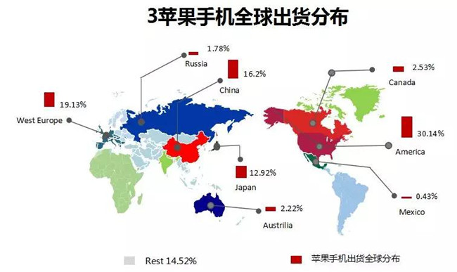蘋果手機(jī)全球市場(chǎng)表現(xiàn)(2019年3月)
